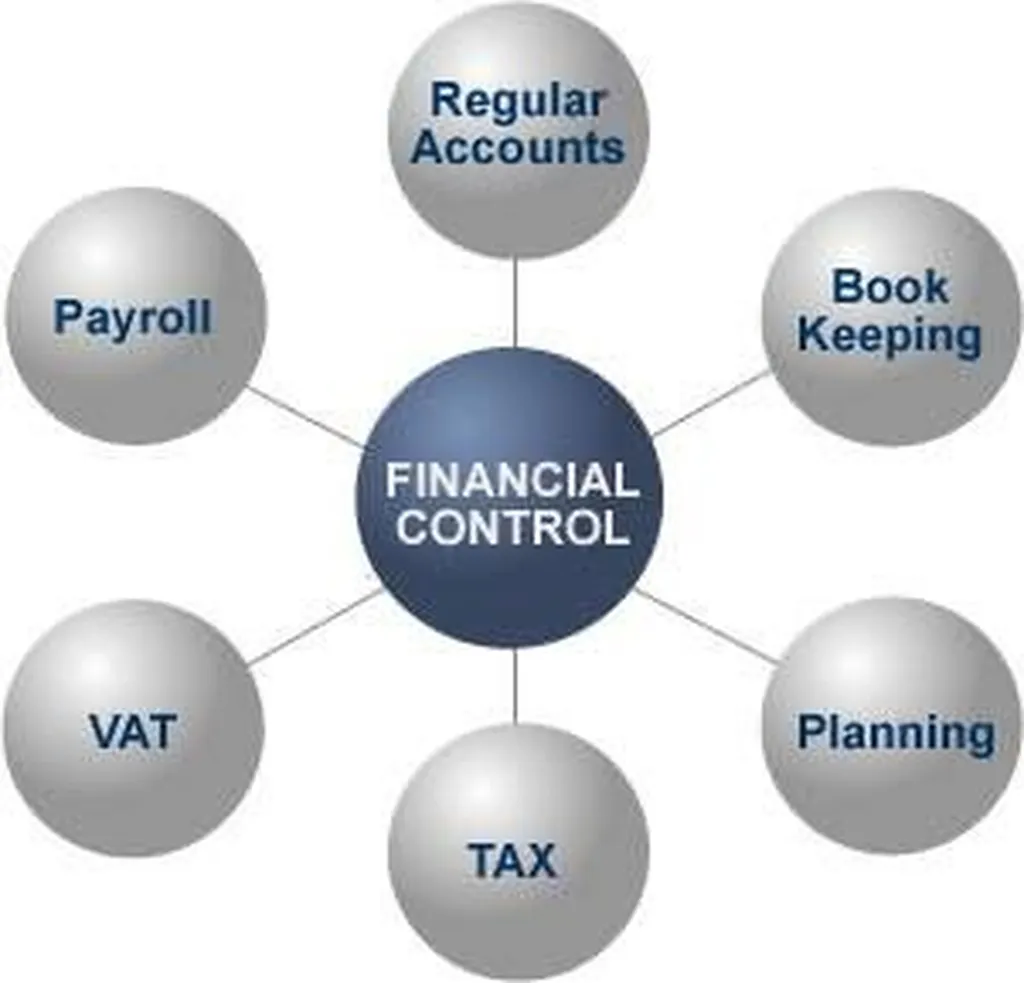 Zain Associates