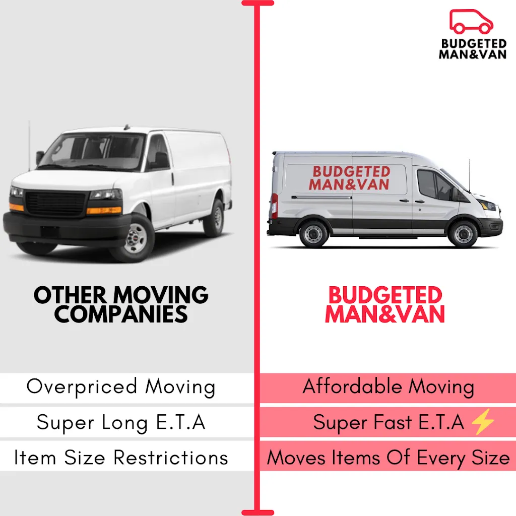 Budgeted Man&Van